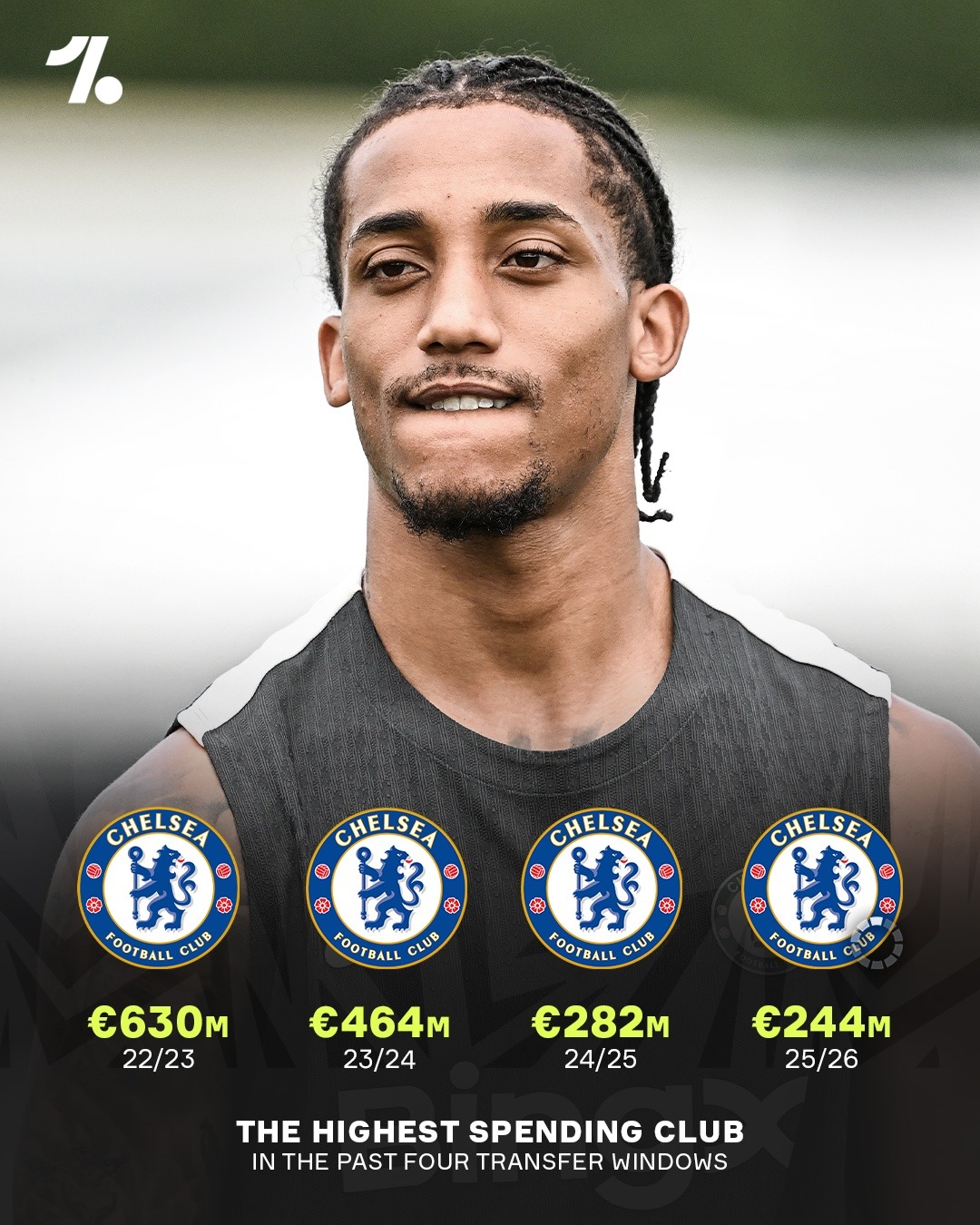 PP电子(中国)-壕！切尔西最近四个夏窗花费超16.2亿欧，位列英超第一